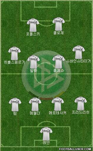 Germany Formation 2023