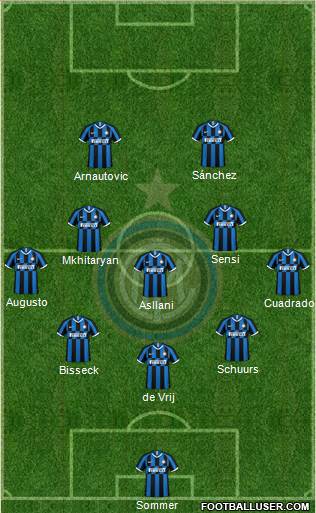 F.C. Internazionale Formation 2023