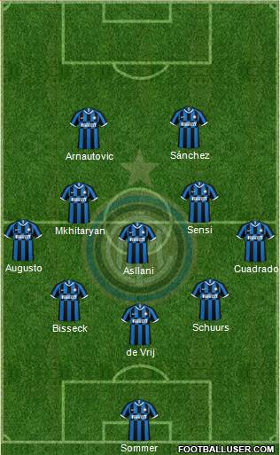 F.C. Internazionale football formation