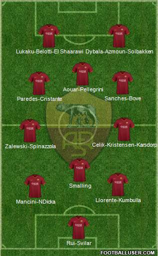 AS Roma Formation 2023