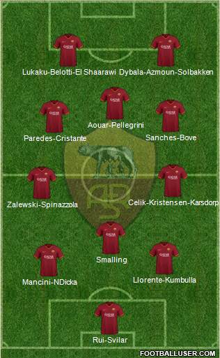 AS Roma football formation