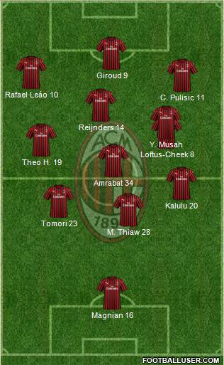 A.C. Milan Formation 2023