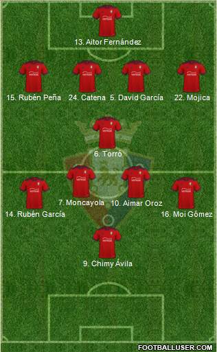 C. At. Osasuna Formation 2023