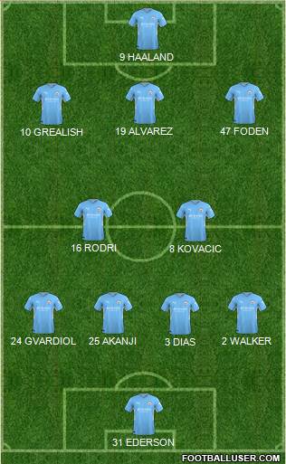 Manchester City football formation