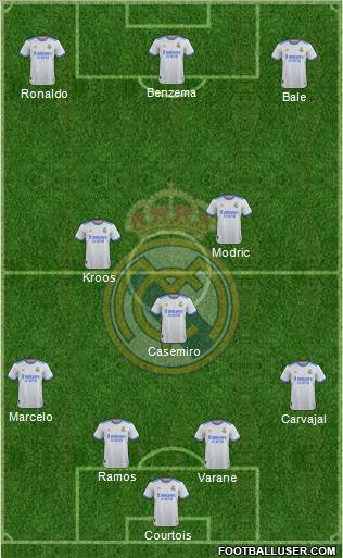 Real Madrid C.F. Formation 2023