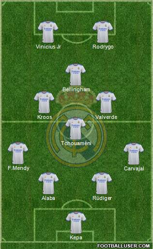Real Madrid C.F. Formation 2023
