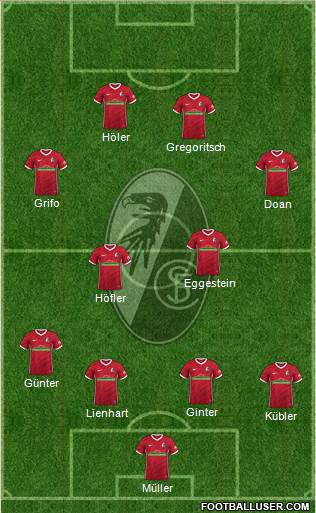 SC Freiburg Formation 2023
