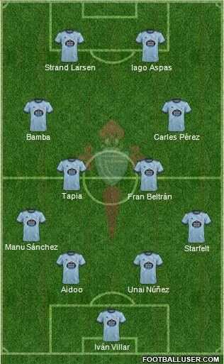 R.C. Celta S.A.D. Formation 2023