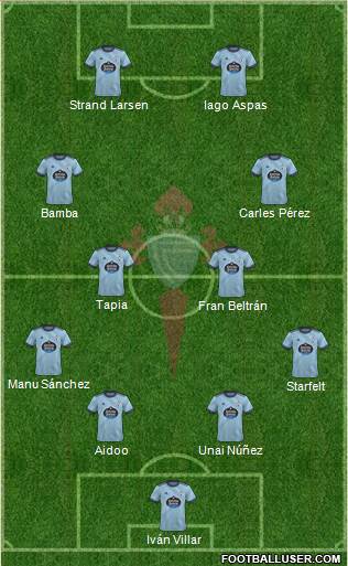 R.C. Celta S.A.D. 4-4-2 football formation