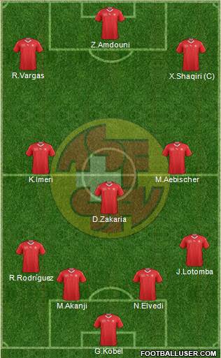 Switzerland football formation