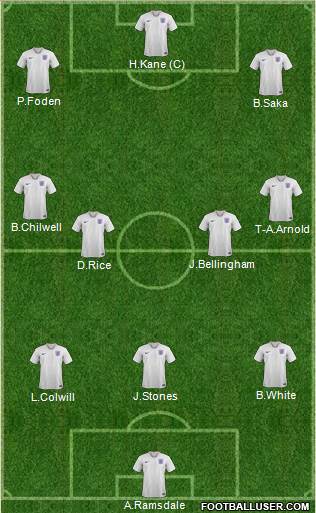 England Formation 2023