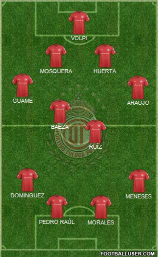 Deportivo Toluca Formation 2023