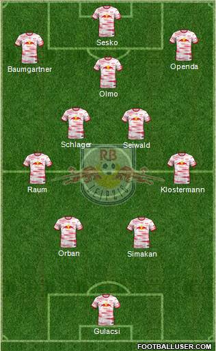 RasenBallsport Leipzig Formation 2023