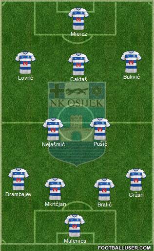 NK Osijek Formation 2023