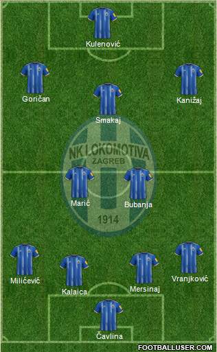 NK Lokomotiva Formation 2023