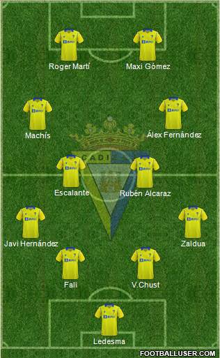 Cádiz C.F., S.A.D. Formation 2023