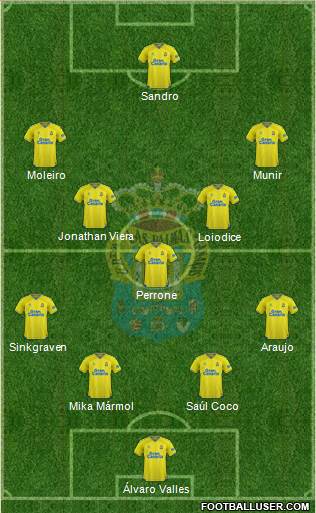 U.D. Las Palmas S.A.D. football formation