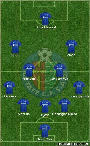 Getafe C.F., S.A.D. football formation