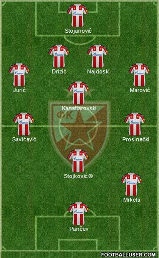 FC Red Star Belgrade 4-1-3-2 football formation