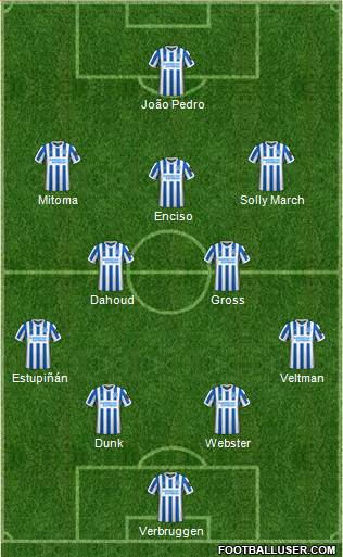 Brighton and Hove Albion Formation 2023