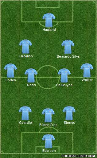 Manchester City 3-4-2-1 football formation