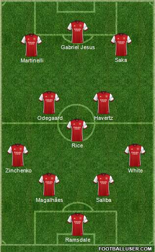 Arsenal 4-1-2-3 football formation