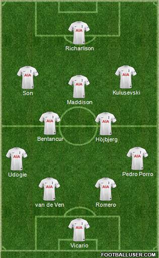 Tottenham Hotspur Formation 2023