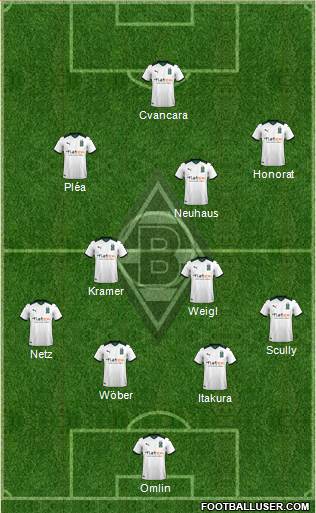Borussia Mönchengladbach Formation 2023