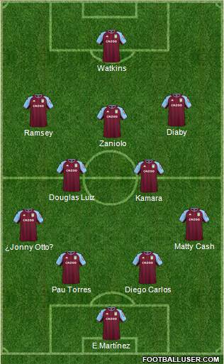 Aston Villa 4-2-3-1 football formation