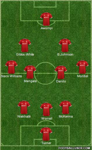 Nottingham Forest 3-4-2-1 football formation