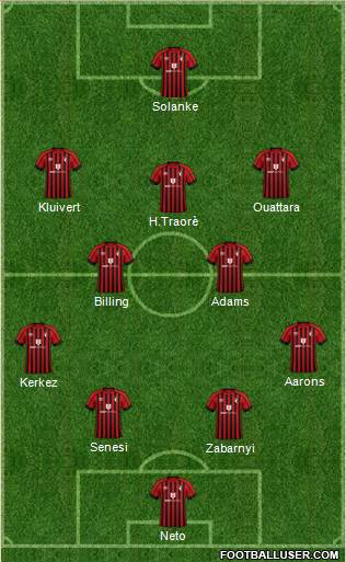 AFC Bournemouth Formation 2023
