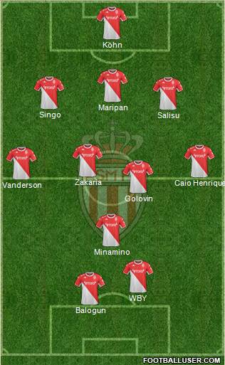 AS Monaco FC football formation