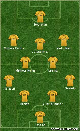 Wolverhampton Wanderers 4-2-3-1 football formation