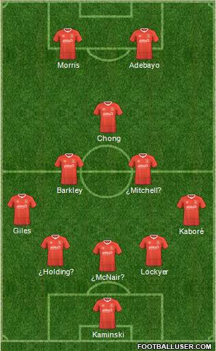 Luton Town Formation 2023