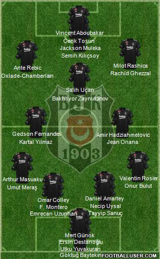 Besiktas JK Formation 2023