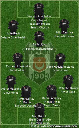 Besiktas JK football formation