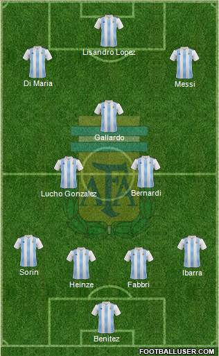 Argentina Formation 2023