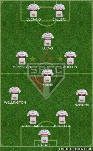 São Paulo FC Formation 2023