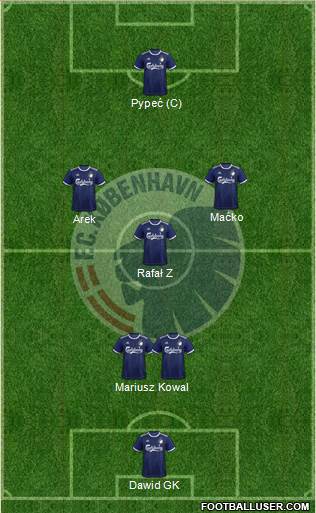 Football Club København Formation 2023