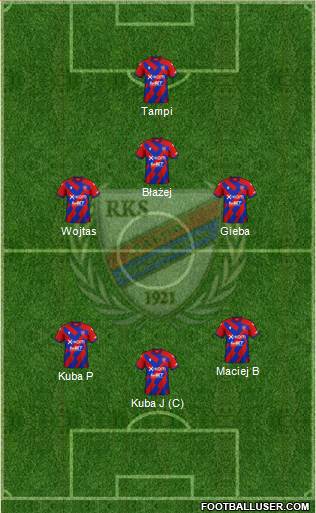 Rakow Czestochowa Formation 2023