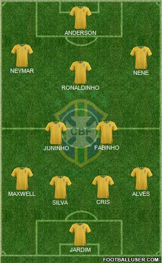 Brazil Formation 2023
