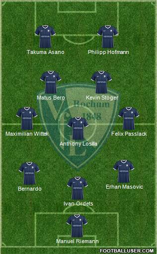 VfL Bochum 3-5-2 football formation