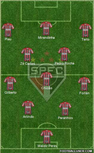 São Paulo FC Formation 2023