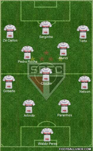 São Paulo FC Formation 2023