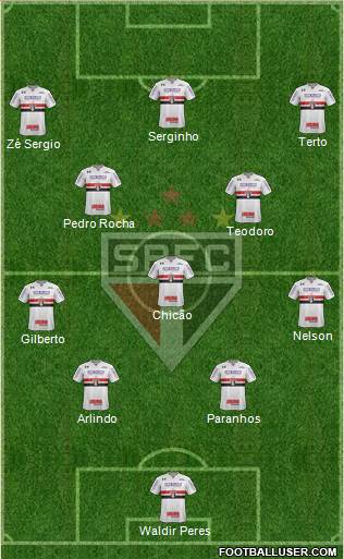 São Paulo FC Formation 2023