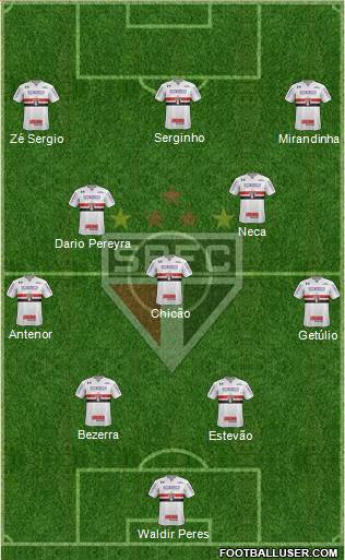 São Paulo FC Formation 2023
