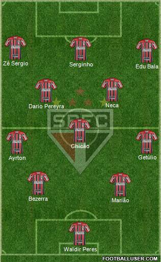 São Paulo FC Formation 2023