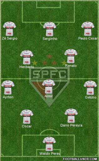 São Paulo FC Formation 2023