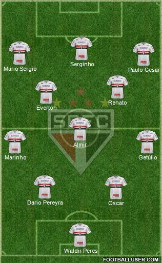 São Paulo FC Formation 2023