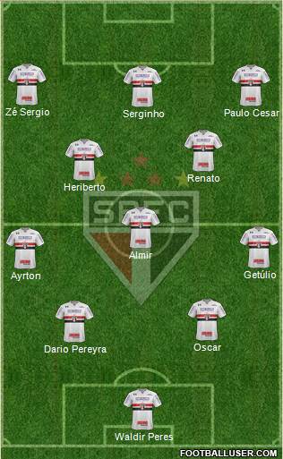 São Paulo FC Formation 2023